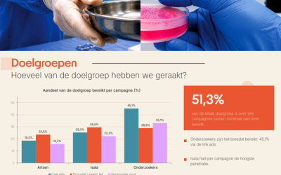 VitalTissue Update: Een succesvolle stap voorwaarts!