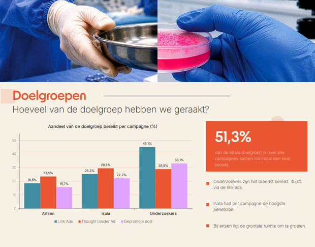 VitalTissue Update: Een succesvolle stap voorwaarts!